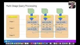 Apache Druid 24.0 - Multi-stage Query Framework
