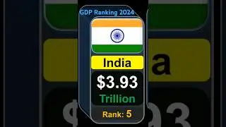 GDP Rankings 2024 #shorts #youtubeshorts