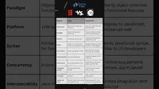 How does Scala compare to TypeScript? #shorts