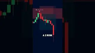 Overpowered RSI Indicator Trading Strategy