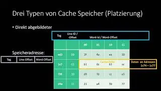 BsRa - 06: CPU-Cache Platzierungs- und Ersetzungs-Regeln, k-Wege-Assoziativ, Direkt Abgebildet, ..