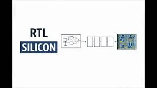 How RTL Becomes Real Gates on Silicon | Standard Cells Explained