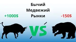 Бычий рынок vs Медвежий рынок | Как определить Булран