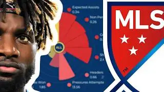 I used Moneyball To Crack The MLS In FM
