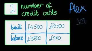 Humans of Bits - How to build credit if you have high balances on your credit cards