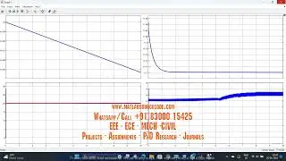 DC Microgrid Model