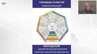 Пирамида Коммуникации - Жизнь через грани. НейроДизайн / Павел Пискарёв