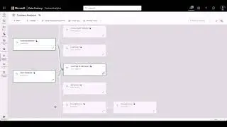 Monitor your artifacts with Monitoring Hub and Data Lineage