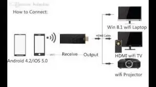 Turn any #LCD, #LED into a #Smart Tv in just 805/-rs | How to use #chromecast | Logicalmindmaker