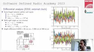 SDRA'23 - 14 - Jean-Michel Friedt: time of flight measurement with sub-sampling per. reso. using SDR
