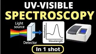 🌈⃤UV-VISIBLE SPECTROSCOPY | BASIC INTRODUCTION | P-1 |
