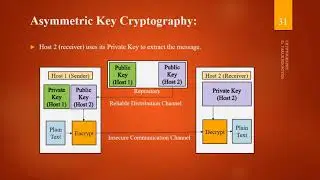 Cryptography - Basics 