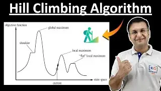 2.3 Hill Climbing Algorithm in Artificial Intelligence with Simple Example