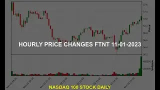 Fortinet, Inc. FTNT Stock Price Analysis Today