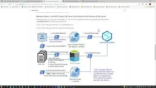 SQL Server to Azure Synapse Analytics Video 2A - Export Data using Polybase