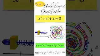 Second Order Linear ODEs: Spring Systems 