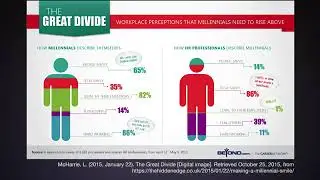 Data Visualization Examples