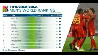 UPDATE MEN'S WORLD RANKING. FIFA 3.06.2023.