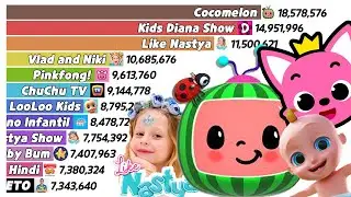 Top 20 Kids YouTube Channels - SubCount