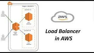 Understand the Load Balancer in AWS Cloud | Step By Step Implementation