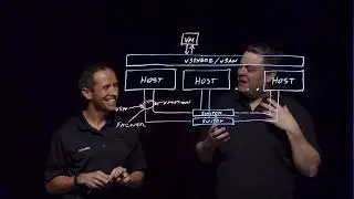 Top 5 Things to Know About vSAN Networking