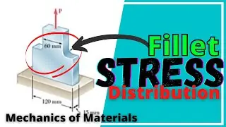 Stress Distribution Near Fillets in Flat Bar | How to Find Max Stress | Stress Concentration Factor