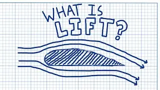 Episode 2: Lift: How Does it REALLY Work?