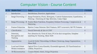 CV Lecture 2b: Overview of the Course
