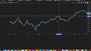Integrate Lightweight Charts using React JS - Secondary Series along main series | Trading View