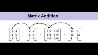 Matrices Addition In Java