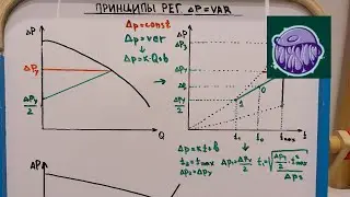Пропорциональное регулирование насосов. Раскрываю ноу-хау