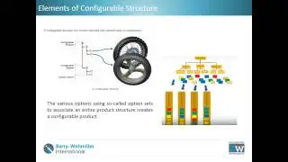 Options and Variants Management in Windchill Webcast