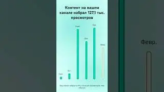 Статистика за февраль #travelvlog #music #art #vlog #vlogs #vlogger #vlogging