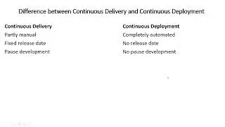 8. Continuous Delivery vs Continuous Deployment