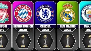FIFA Club World Cup Winners (2000-2023)