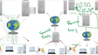 what is Reverse Proxy