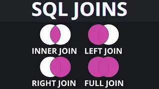 SQL Joins Nunca Foram Tão Fáceis! INNER, LEFT, RIGHT e FULL JOIN com Exemplos Práticos