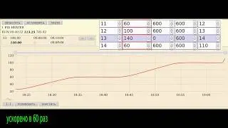 Регулятор температуры для печей с помощью Arduino и ПК.