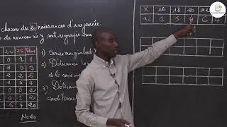 Exercices - Terminale S2 - Mathématiques : Statistique / M. Boye