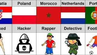 Highest Paying Jobs Without Degree From Different Countries