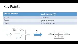 Transfer Functions of Electrical Circuits