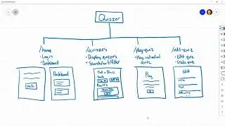 SP21 Web Apps: 31 - Planning Out the React + Firebase Quiz Platform