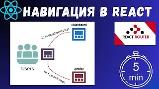 🧭 React Router DOM in 5 minutes – how to make navigation in React easy