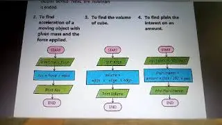 9th computer chapter 1 flow chart  | flow chart in detail | computer science chapter 1 9th