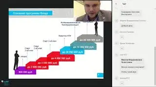 12 Федеральные меры государственной поддержки инновационных проектов