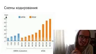 Лекция 12. EDGE и GPRS