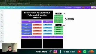 How I Doubled my Soundcloud Followers in 2 Months