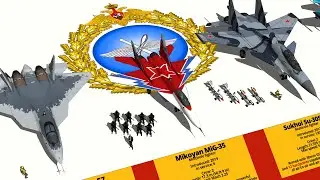 Russian Air Force Aircraft Type and Size Comparison 3D | 2025