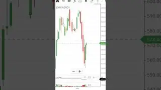 Stocks for swing  #swingtrade #technicalanalysis #hammercandlesticks #sharemarket #bandhanbankstock