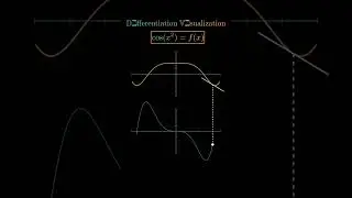 Differentiation like never before!